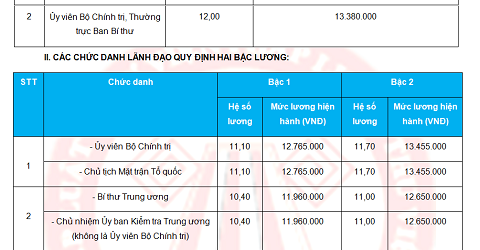 tiền lương của tổng bí thư