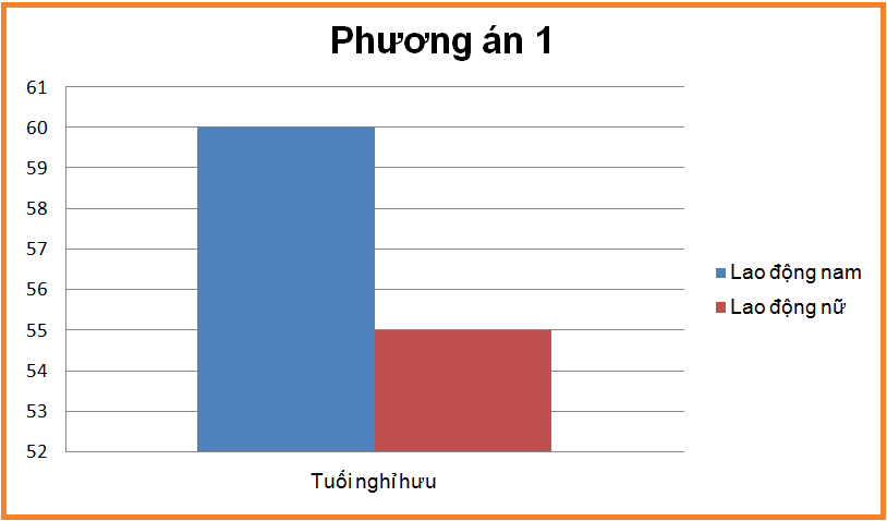 Phương án 01