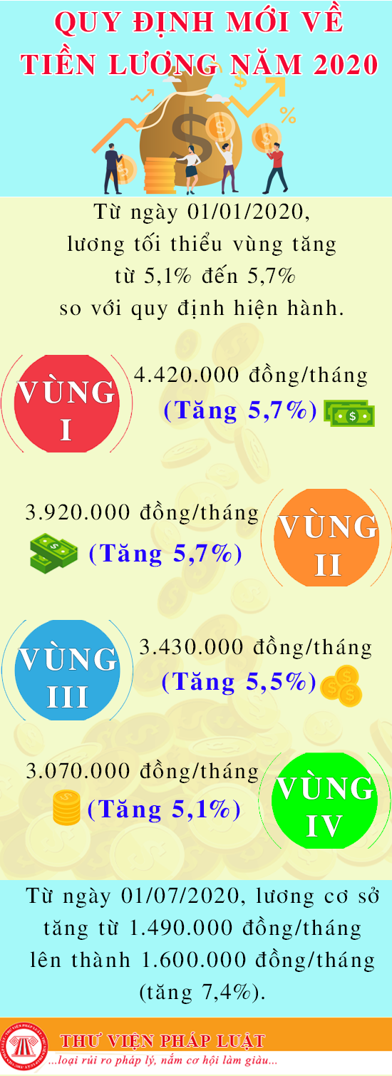 Tiền lương